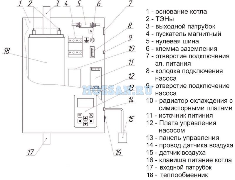 Электрокотел РЭКО- 9П