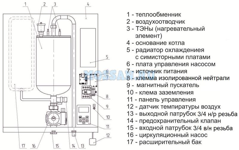 Электрокотел РЭКО-15ПМ