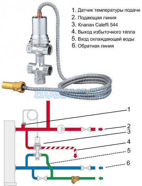 Комплект безопасности Caleffi 544 для котлов DLO
