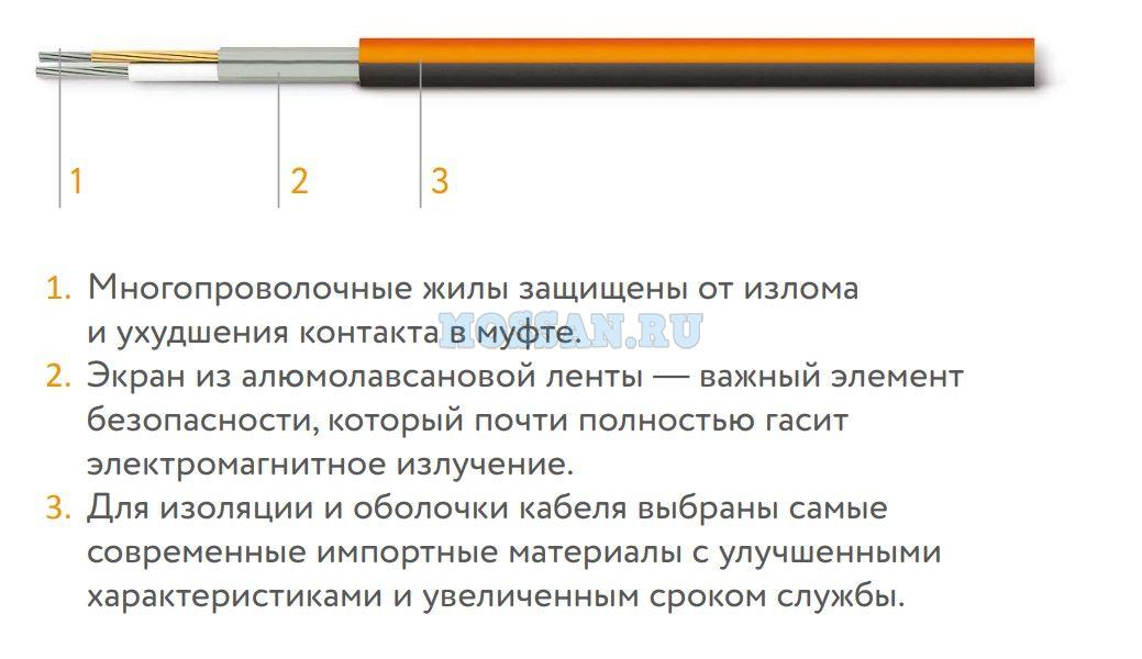 Мат нагревательный "Теплолюкс" ProfiMat 360 Вт/2,0 кв.м