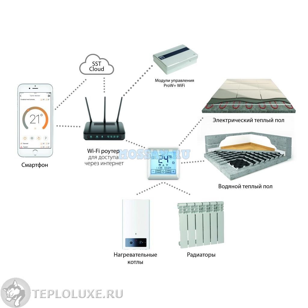 MCS 350 Терморегулятор для теплого пола