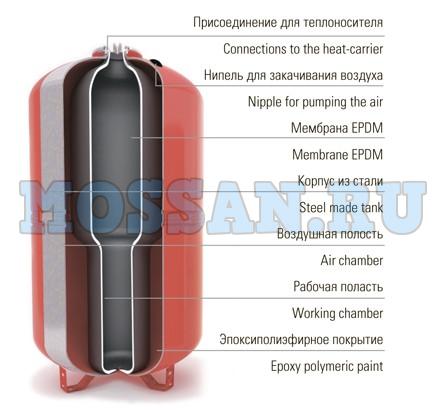 Расширительный бак Wester WRV 100
