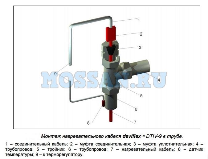 Нагревательный кабель DEVI DEVIaqua DTIV-9 100 м