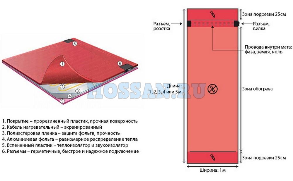 Нагревательный мат Devidry 100, 4 кв.м