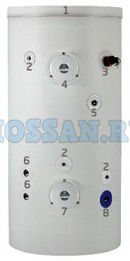 PREMIER PLUS 400 PREMIER PLUS 400 (Арт.:PREMIER PLUS 400)